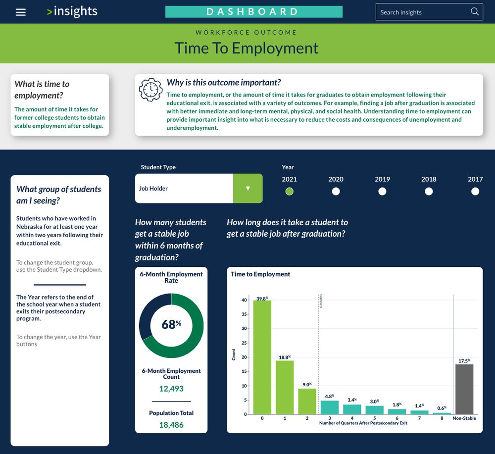 Time to Employment data dashboard: https://insights.nswers.org/outcomes/time-to-employment/.