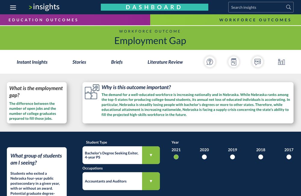 Employment gap dashboard on insights