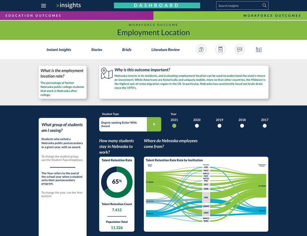 Employment location data dashboard on insights.nswers.org.