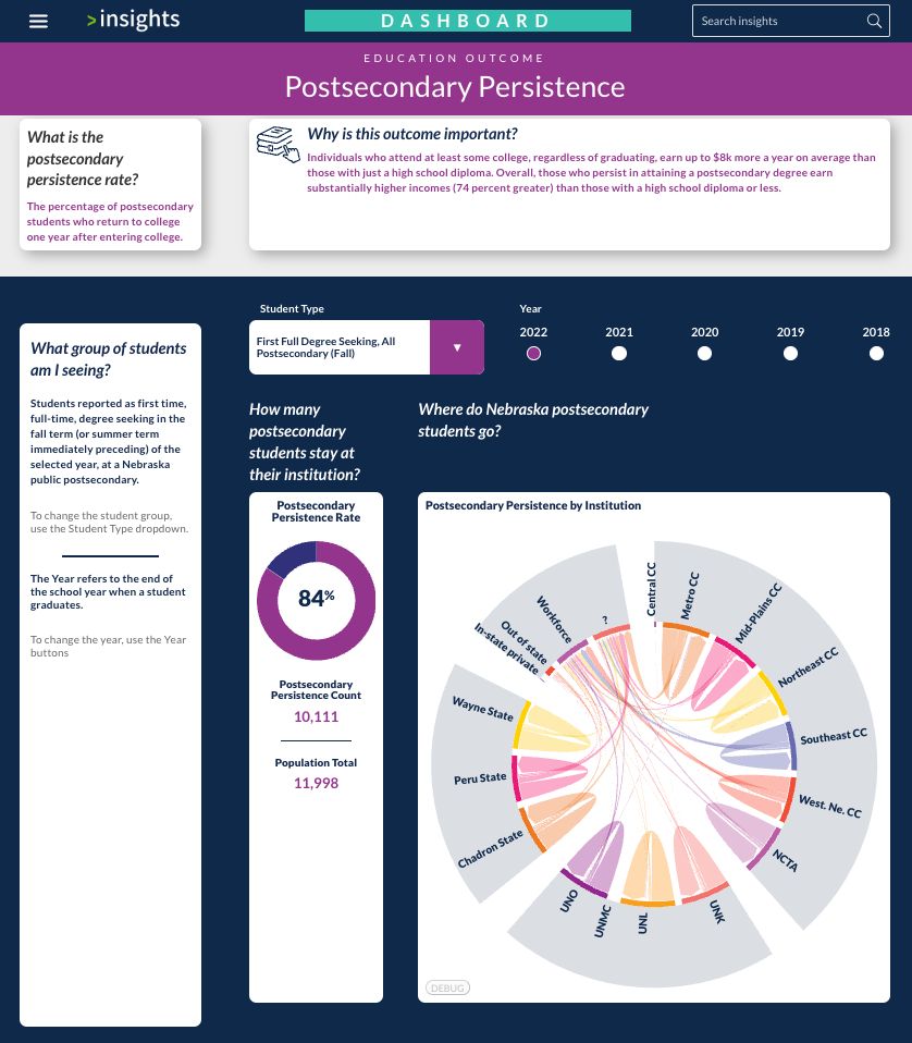 Postsecondary persistence data dashboard