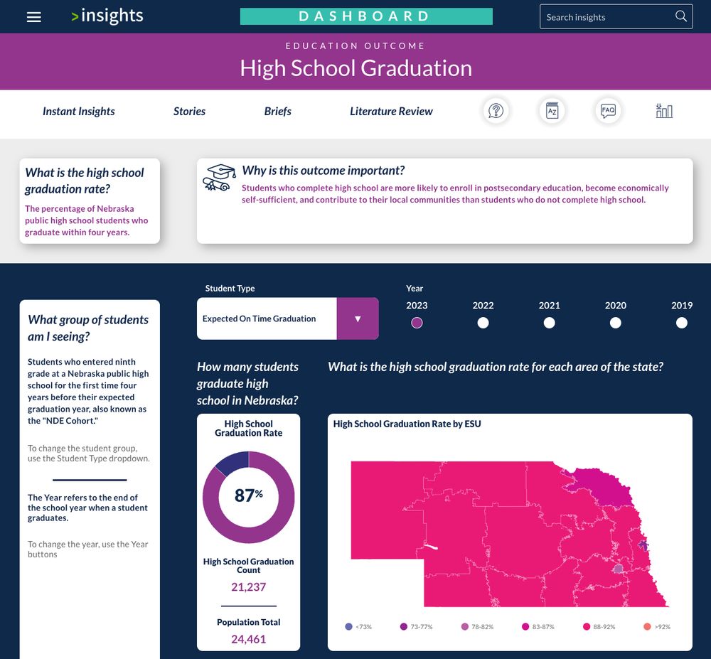 High school graduation dashboard on insights.nswers.org.