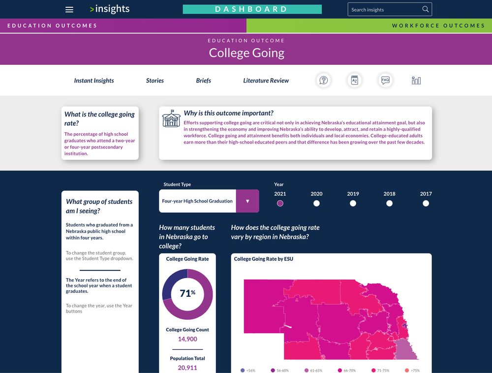 College going dashboard on insights