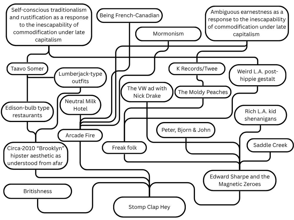 a genealogy of stomp clap