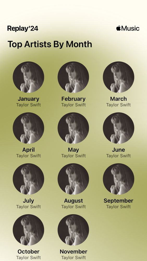 Taylor swift Apple Music replay