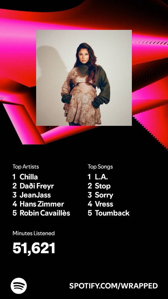 Spotify wrapped