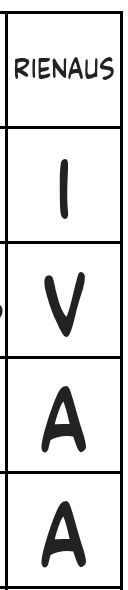 Ristikon vihjesana: rienaus. Ratkaisusana: ivaa. 