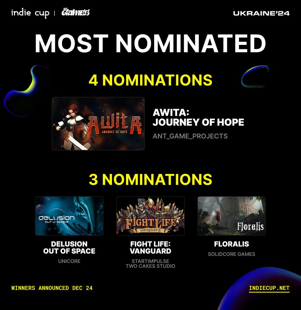Image showing the most nominated games at Indie Cup Ukraine’24. Awita: Journey of Hope leads with 4 nominations, followed by Delusion Out of Space, Fight Life: Vanguard, and Floralis, each with 3 nominations. Winners to be announced on December 24.