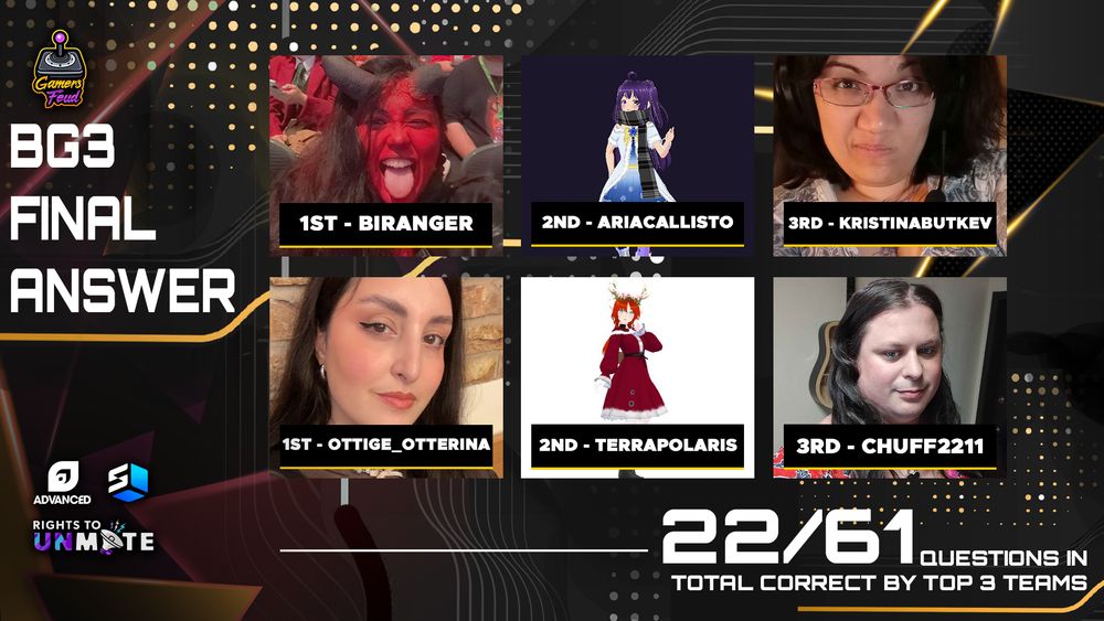 BG3 Final Answer - 1st Place: BiRanger and Ottige_Otterina, 2nd - AriaCallisto and TerraPolaris, 3rd - KristinaButKev and Chuff2211