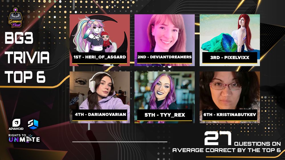 Photo with Heri_Of_Asgard (1st), DeviantDreamers (2nd), PixelVixx (3rd), DarianOvarian (4th), Tyy_Rex (5th), and KristinaButKev (6th) for Baldur's Gate 3 Trivia Winners who all averaged 27 Questions Correct.