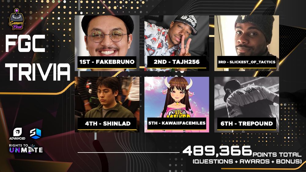 FCG Trivia. FakeBruno in 1st, Tajh256 in 2nd, Slickest_of_Tactics in 3rd, ShinLad in 4th, KawaiiFaceMiles in 5th, and Trepound in 6th.