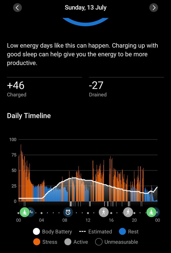 Sunday, started about 40% and dropped off to about 10