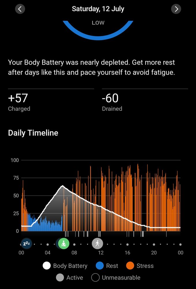 Saturday, started about 65% and dropped to 5%, the lowest it goes 