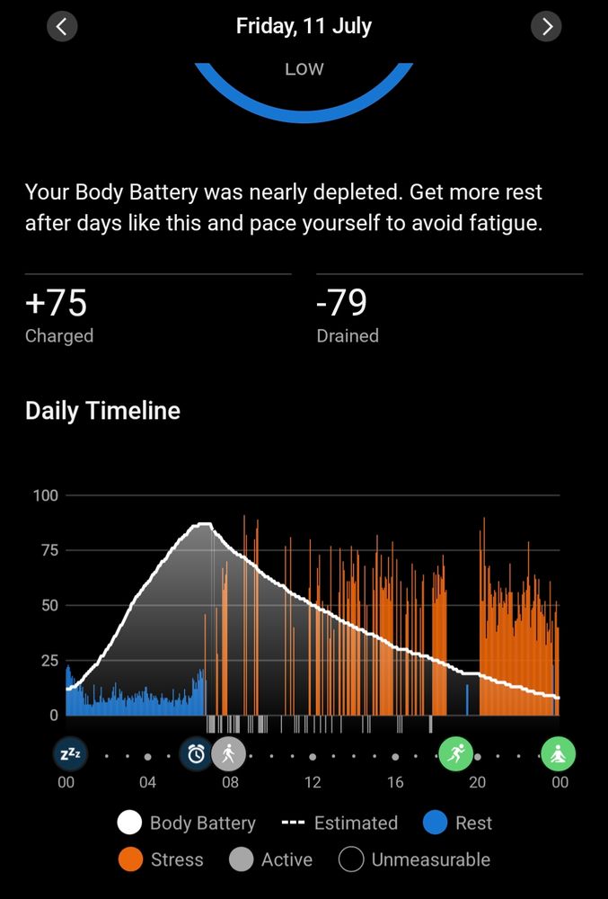 Friday, started about 85% and dropped to about 10%