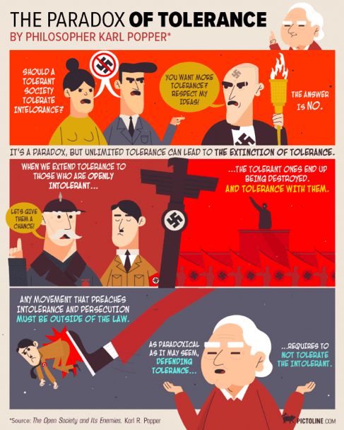 Paradox of Tolerance