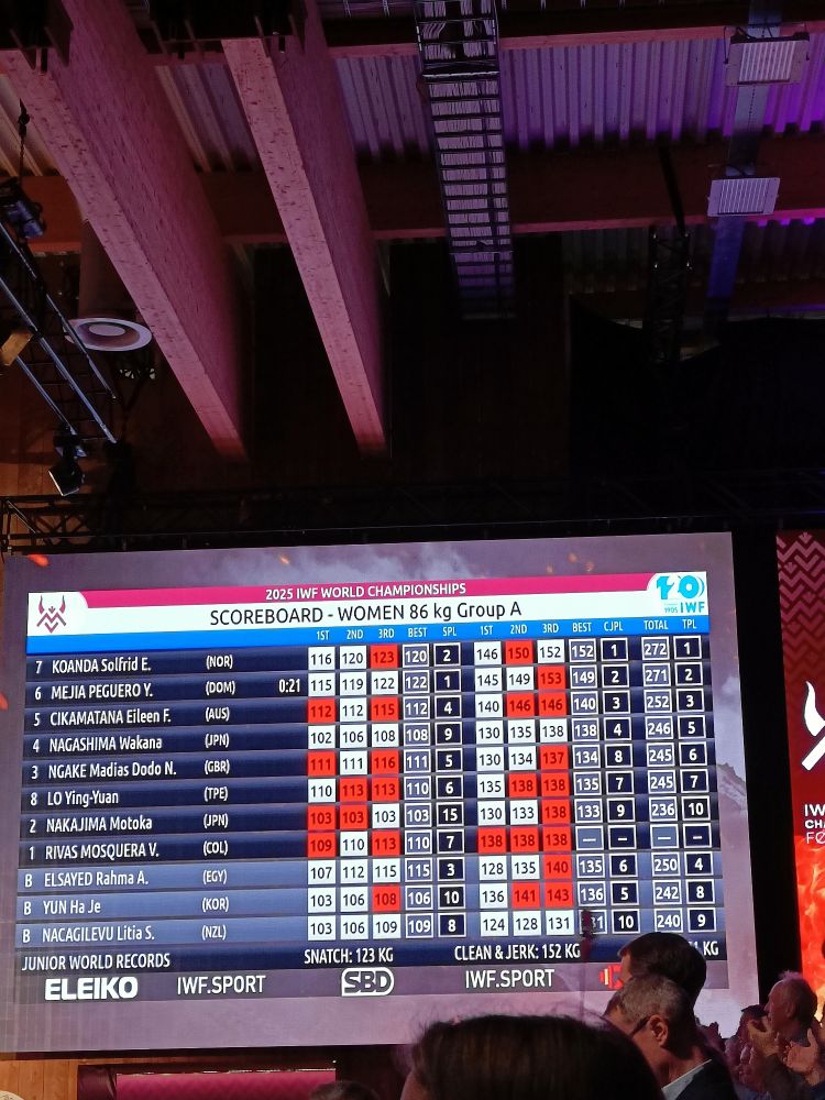 Resultattavle med Solfrid Koanda på topp!