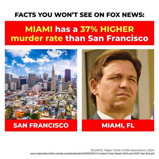 Miami murder rate higher than san francisco