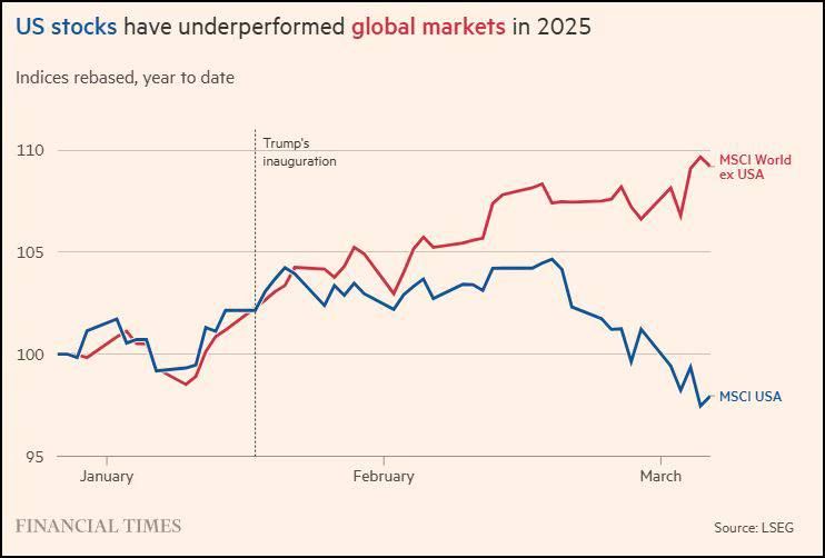 US markets tanking