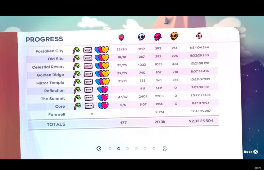 Screenshot of the progress screen from Celeste. It's recorded A, B, and C sides complete for Chapters 1-5, and only A and B complete for 6-8. Farewell is not complete. There are 20.2k deaths and 92 hours and 33 minutes on the game timer. Total of 177 of 175 strawberries collected.