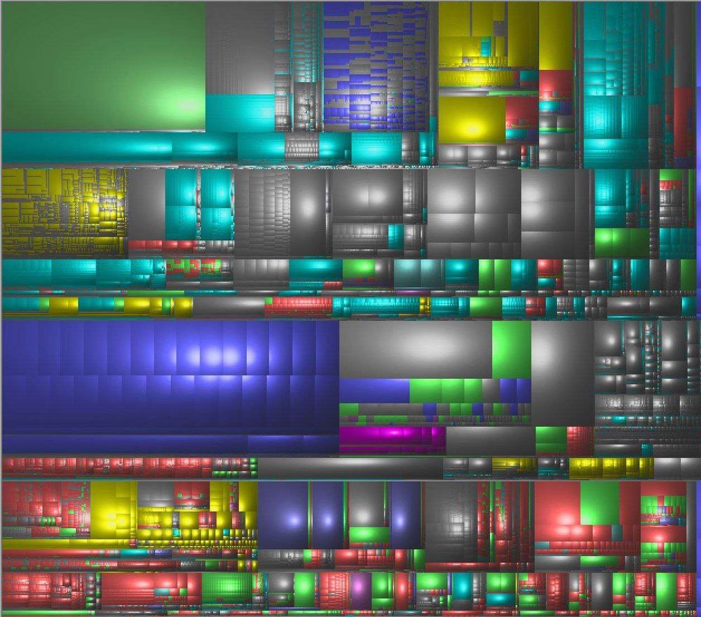 a windirstat graphic showing many squares in different sizes and colours