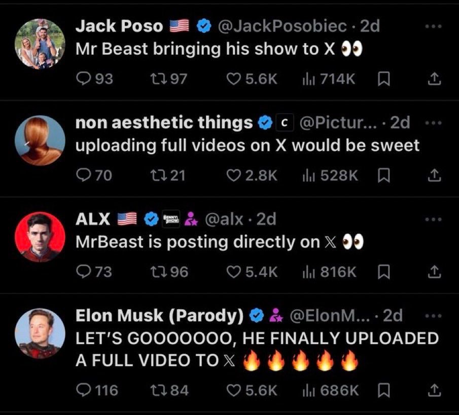 Twitter thread

Jack Poso: Mr Beast bringing his show to X 👀
non aesthetic things: uploading full videos on X would be sweet
ALX: MrBeast is posting directly on X 👀
Elon Musk (Parody): LETS GOOOOOO, HE FINALLY UPLOADED A FULL VIDEO TO X 🔥🔥🔥🔥🔥🔥