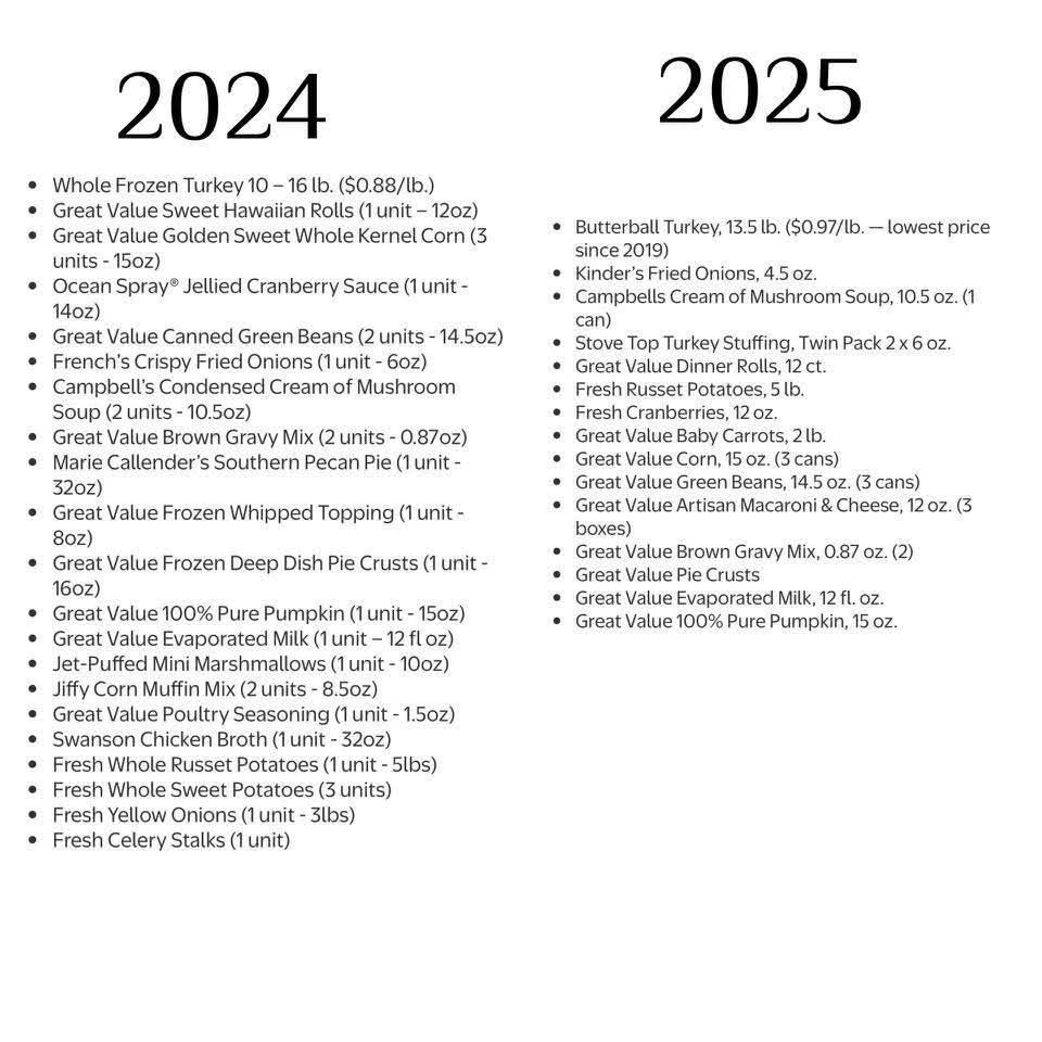 List of foods suggested for thanksgiving dinners in 2024 & 2025
