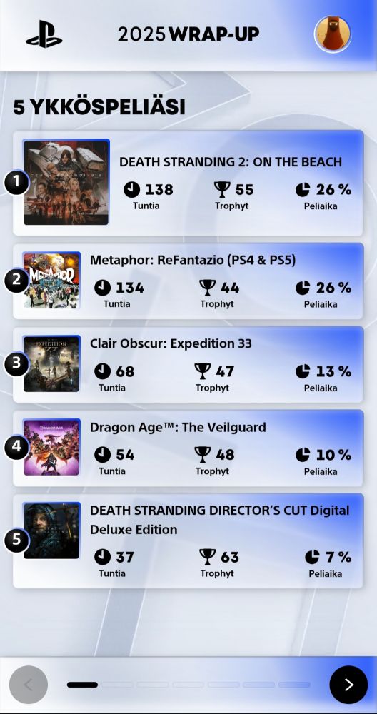 PlayStation wrap up with my 5 most played games 2025
1. Death Stranding 2 
2. Metaphor Refantazio 
3. Clair Obscur Expedition 33
4. Dragon Age The Veilguard 
5. Death Stranding Director's Cut 