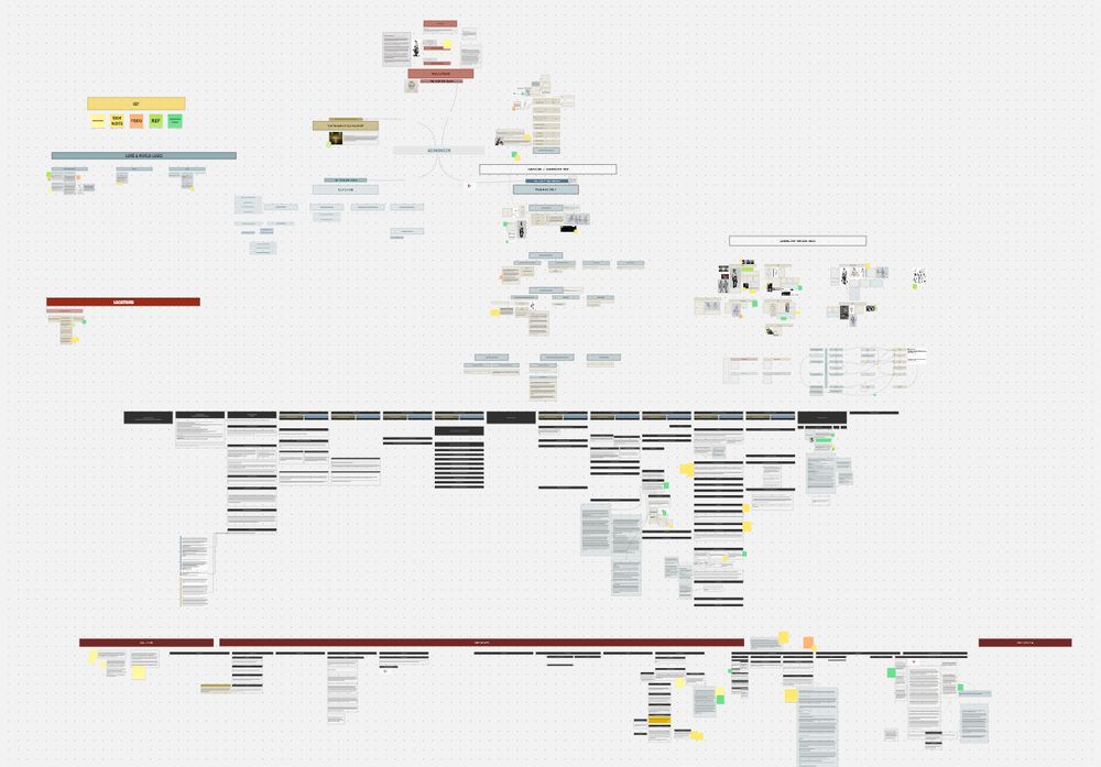 A very zoomed out screenshot of a Miro board.