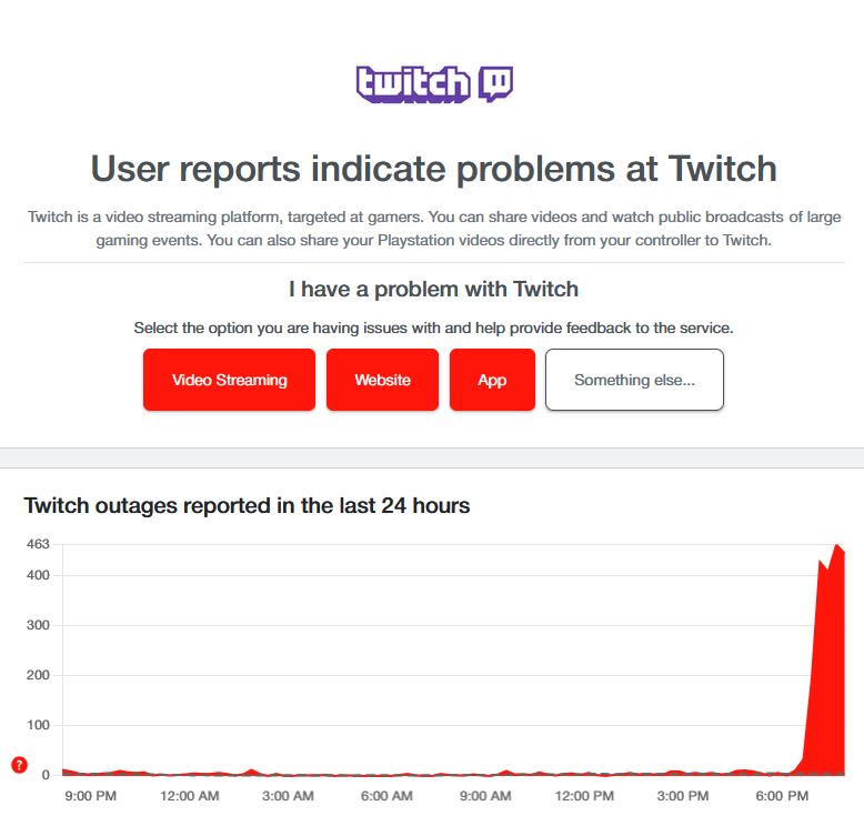 a graph showing twitch actively dying