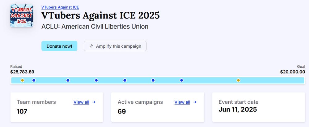 a screenshot of the vtubers against ice 2025 tiltify campaign, showing that we have raised $25,783.89 for the ACLU, have 107 team members, and 69 active campaigns.
