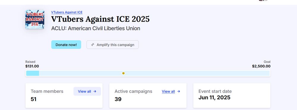a screenshot of the vtubers against ice 2025 tiltify campaign, showing that we have already raised $131 for the ACLU, have 51 team members, and 39 active campaigns