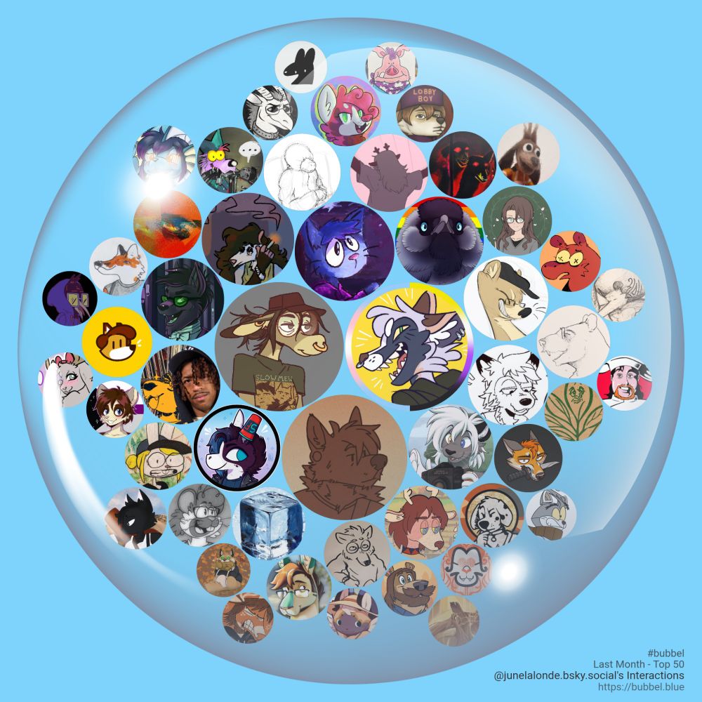 A bubble on a blue background containing a circular avatar of @junelalonde.bsky.social in the middle, then arranged around @junelalonde.bsky.social more circular avatars of people who @junelalonde.bsky.social interacts with. The size of the circlular avatars are getting smaller as you move around and outwards representing less and less interaction. Avatars in order from most interaction to least interaction include @jolynegcoyote.bsky.social, @hyenablood.yeen.world, @ashleyninelives.bsky.social, @suedeinbrackets.bsky.social, @keilanktc.bsky.social, @somni.luxe, @eraserheadbabycat.bsky.social, @joey-poey.bsky.social, @dnotive.bsky.social, @wolfears.net, @solardog.bsky.social, @rabbitpatches.bsky.social, @hegaldia.bsky.social, @sagemustdie.bsky.social, @icecoldwater.bsky.social, @0o0o000o0oo0.bsky.social, @lollie.me, @fwf.bsky.social, @fohkelly.com, @lead-castle.bsky.social, @jjbbllkk.bsky.social, @averycutedog.bsky.social, @angelsplea.bsky.social, @doghead.bsky.social, @hadd.bsky.social, @ryroo.bsky.social, @spots.dog, @reelmouse.bsky.social, @mongreldog.bsky.social, @tayaerindra.bsky.social, @scrigeonpatch.bsky.social, @yuzupool.bsky.social, @hrabb.it, @emilkjoelhede.art, @psinei.bsky.social, @peachyfennec.bsky.social, @looknstr8grzzly.bsky.social, @jackalopezone.neocities.org, @asoftdragon.bsky.social, @caymanwent.bsky.social, @viciousidiot.bsky.social, @oscaropossum.bsky.social, @cybercoyote.bsky.social, @possessedopossum.bsky.social, @ph418c.bsky.social, @iamjoemeyer.bsky.social, @stucat.bsky.social, @kasettetape.bsky.social, @howlitzer.art, @ribbon.dog. A credit at the bottom right reads #bubbel Last Month - Top 50 @junelalonde.bsky.social's Interactions https://bubbel.blue
