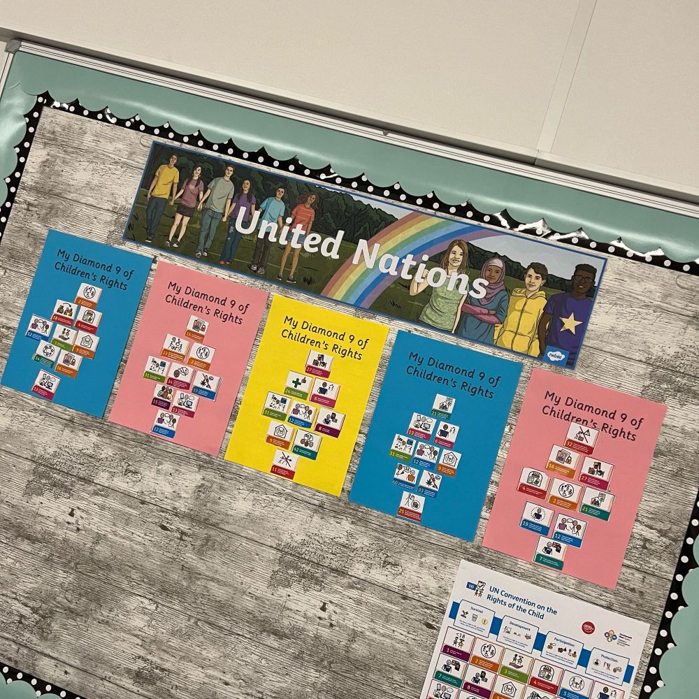 Wall display in a classroom with a human rights banner and learner’s work displayed below showing the nine articles from the UNCRC that each learner felt was most relevant or important to them