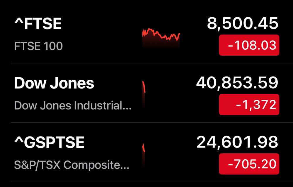 Screenshot of the markets in free fall on April 3. 