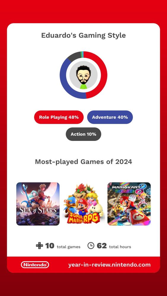 Nintendo year in review. Most played games sea of stars, super Mario RPG and Mario kart 8.
