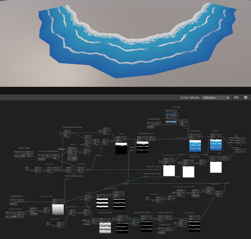 waves on a shoreline mesh created in unity, also showing a zoomed out (mostly unreadable) shader graph node tree