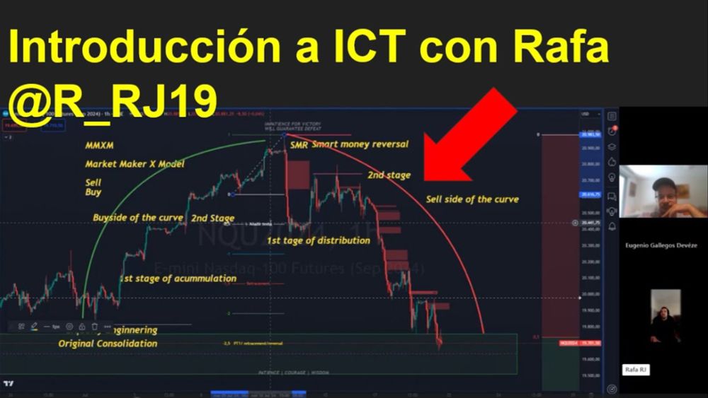 Introducción a ICT (Inner Circle Trade), conceptos básicos y modelo de ejemplo para empezar a operar