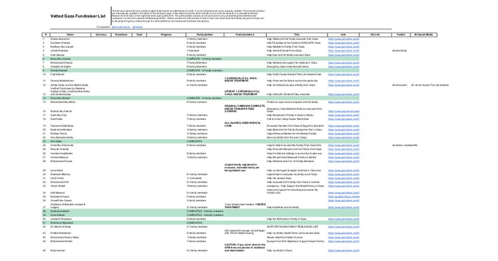 Vetted Gaza Evacuation Fundraiser List