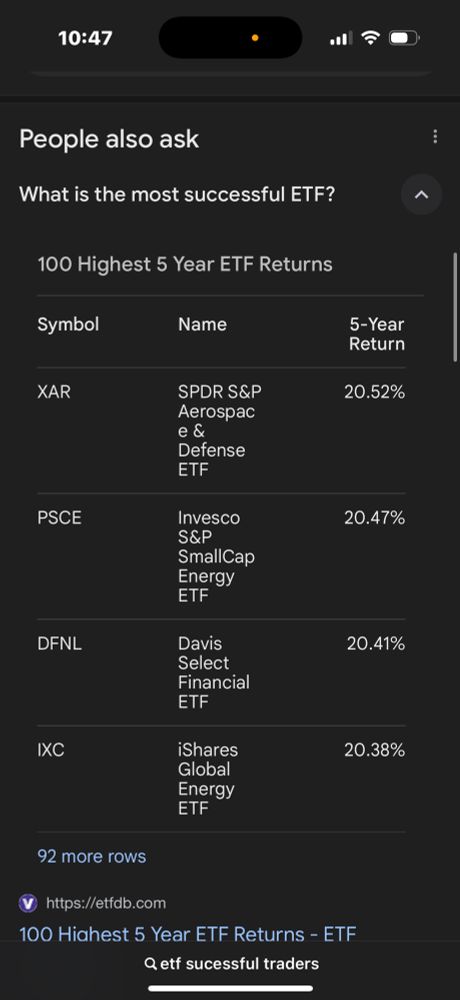 Top brokerage firms earn 20.52% compared to Pelosi at 72%.