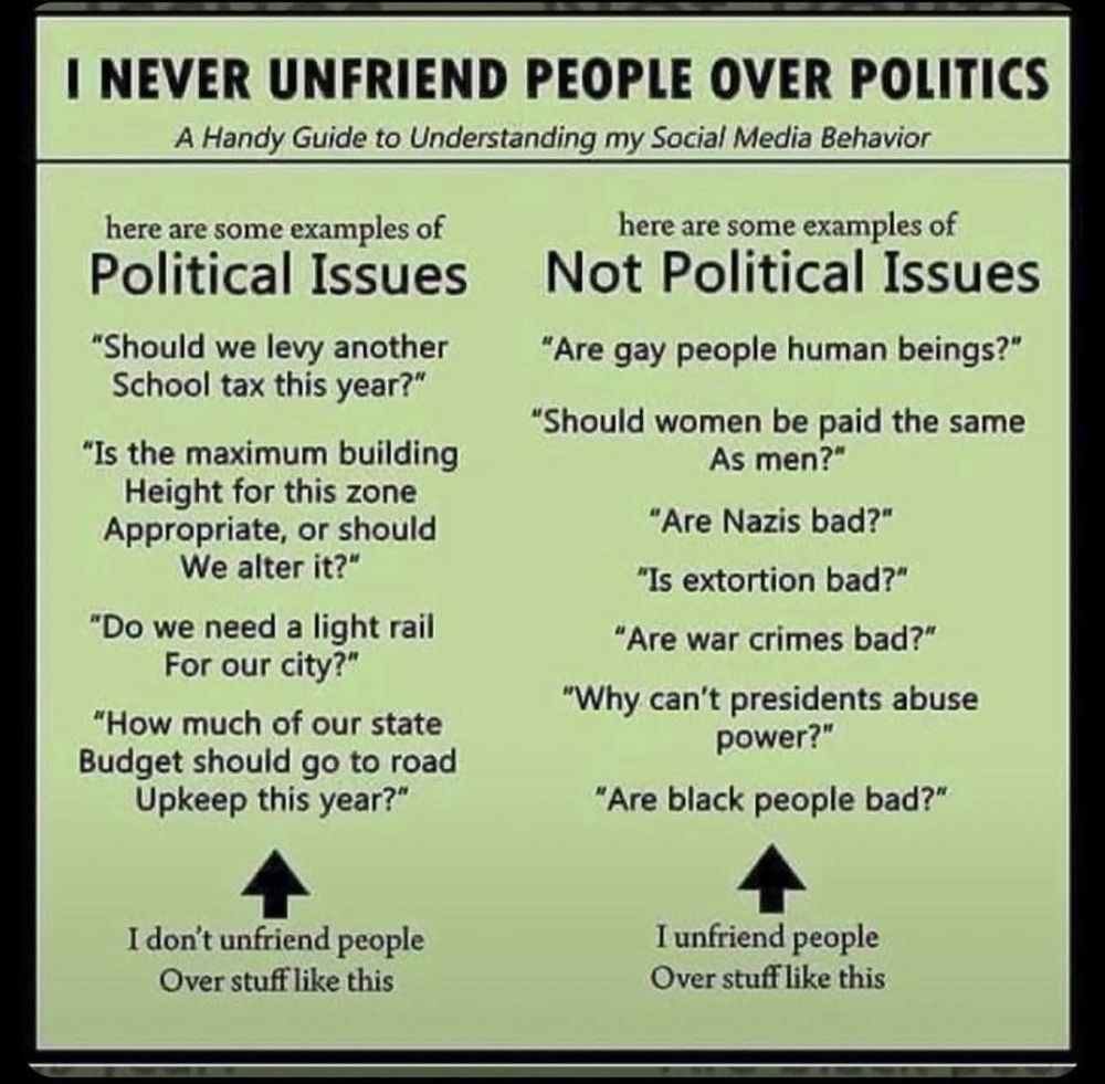 I NEVER UNFRIEND PEOPLE OVER POLITICS
A Handy Guide to Understanding my Social Media Behavior

Here are some examples of Political Issues

"Should we levy another School tax this year?"
"Is the maximum building Height for this zone Appropriate, or should We alter it?"
"Do we need a light rail For our city?"
"How much of our state Budget should go to road Upkeep this year?"

I don't unfriend people Over stuff like this



Here are some examples of Not Political Issues

"Are gay people human beings?"
"Should women be paid the same As men?"
"Are Nazis bad?"
"Is extortion bad?"
"Are war crimes bad?"
"Why can't presidents abuse power?"
"Are black people bad?"

I unfriend people over stuff like this