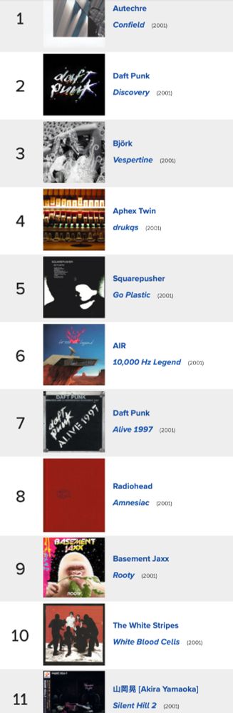 1. Autechre - Confield
2. Daft Punk - Discovery
3. Bjork - Vespertine
4. Aphex Twin - drukqs
5. Squarepusher - Go Plastic
6. Air - 10,000hz Legend
7. Daft Punk - Alive 1997
8. Radiohead - Amnesiac
9. Basement Jaxx - Rooty
10. The White Stripes - White Blood Cells
11. Akira Yamaoka - Silent Hill 2