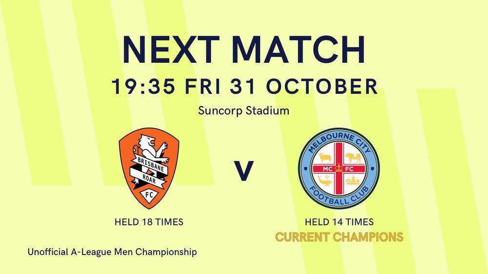A graphic showing the next match of the Unofficial A-League Men Championship, between Brisbane Roar and Melbourne City, at 7:35pm AEDT at Suncorp Stadium. Roar have held the title 18 times whilst City are currently champions and have held it 14 times. 