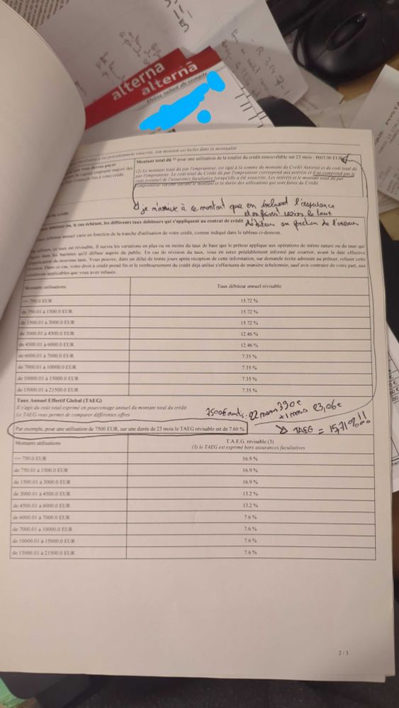 Proposition de contrat avec un abaque de taux débiteurs et leur version annualisée. Un texte en bas est encadré au stylo bille : « Par example, pour une utilisation de 7500 EUR, sur une durée de 23 mois le TAEG révisable est de 7,60% ». Une mention manuscrite indique : « 7500€ amortiss. : 22 mens. 390e + 1 mens. 23,06e → TAEG = 15,71%!! »