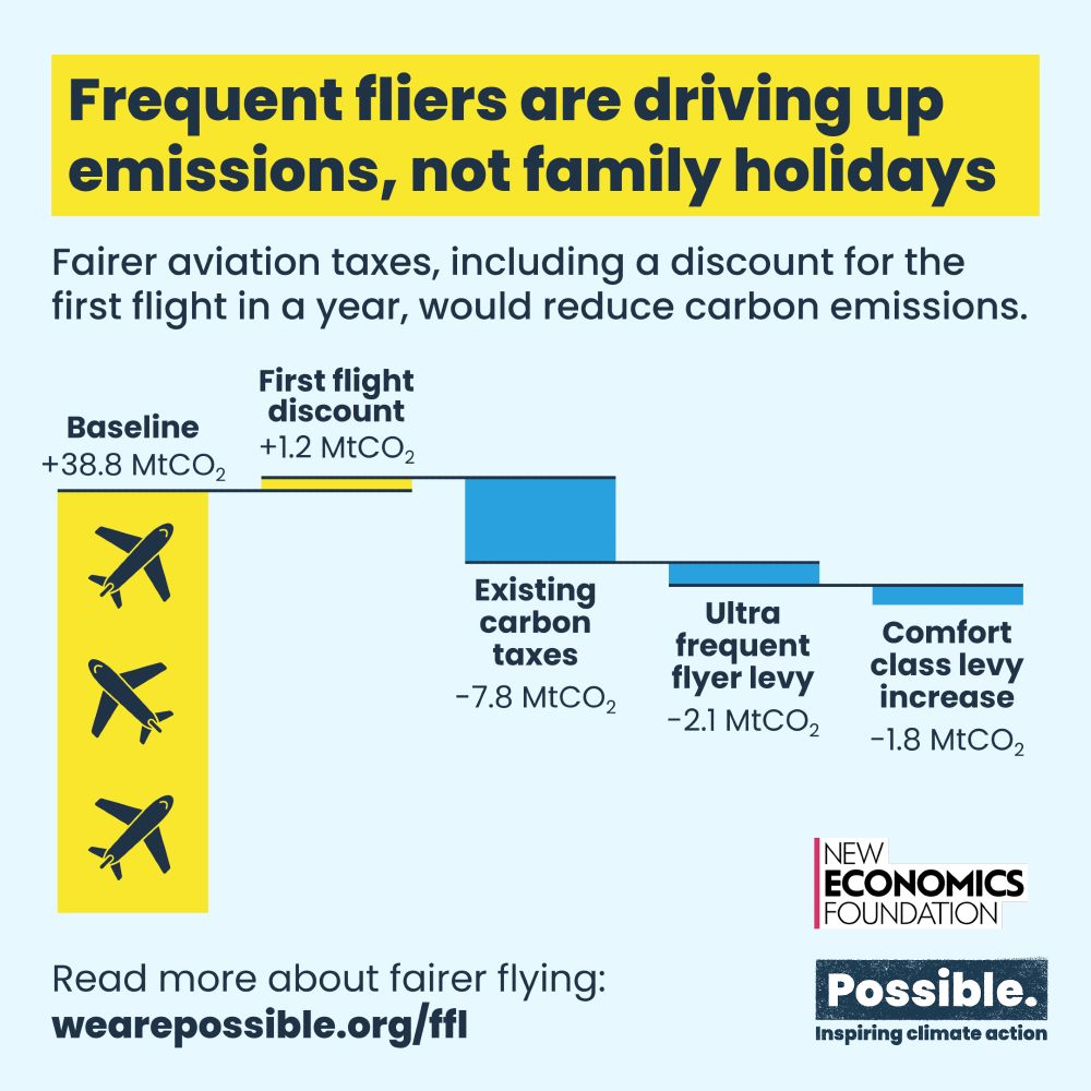 Frequent fliers are driving up emissions, not family holidays.