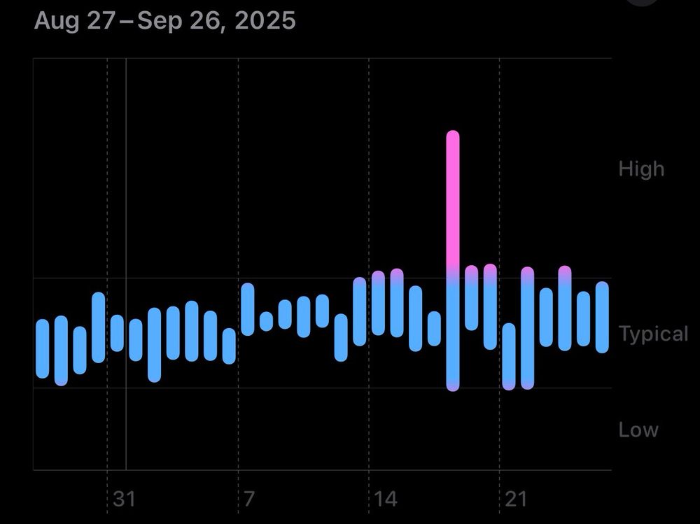 an Apple Health Vitals chart, showing a significant pink spike in elevated/unusual vitals the day I got both my flu and COVID vaccines