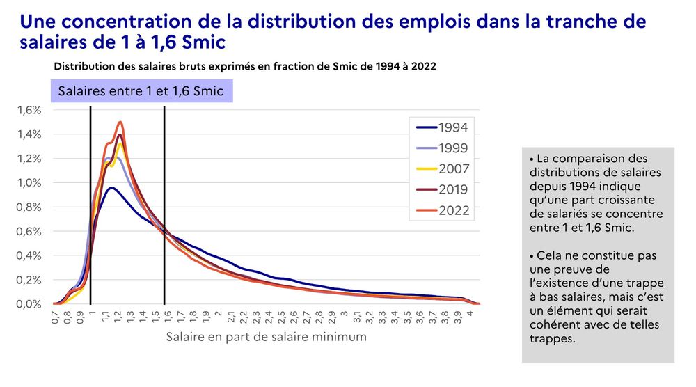 https://www.strategie.gouv.fr/sites/strategie.gouv.fr/files/atoms/files/mission_relative_a_larticulation_entre_les_salaires_le_cout_du_travail_et_la_prime_dactivite_250424.pdf