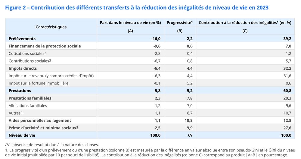 France, portrait social - Édition 2024 - https://www.insee.fr/fr/statistiques/8242413?