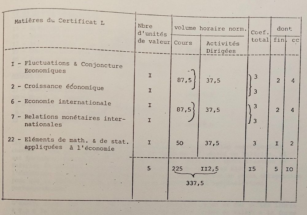 Licence sciences économiques, 78-79.