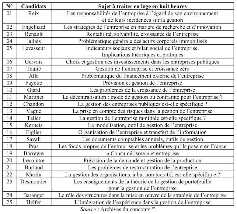 https://www.cairn.info/revue-histoire-des-sciences-humaines-2006-1-page-173.htm