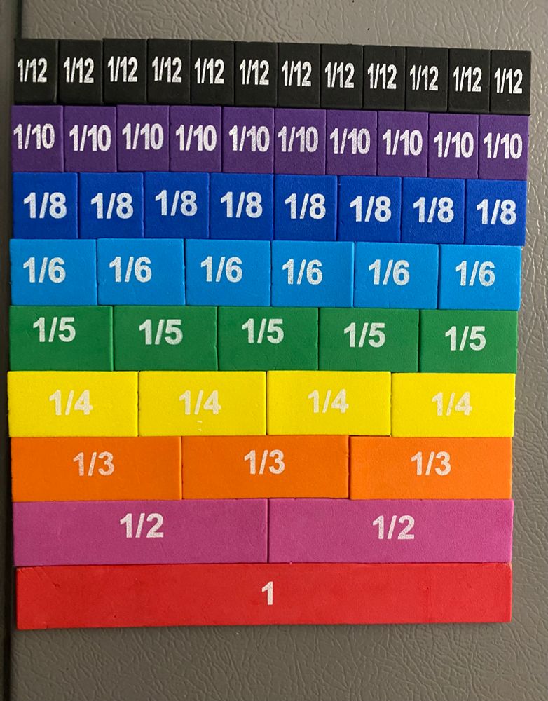 Photograph of the fraction learning magnet set. To economize material and keep fractions simpler for students, the 1/7, 1/9, and 1/11 subdividions are excluded from the set.