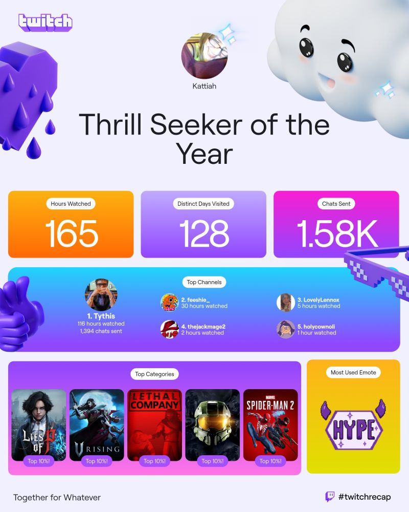 Twitch Recap screen, showing Kattiah with "thrill seeker of the year" as the title. Kattiah watched 165 hours of content, visited on 128 distinct days, and sent 1.58k chats. The graphic also shows top channels, categories, and the most used emote.